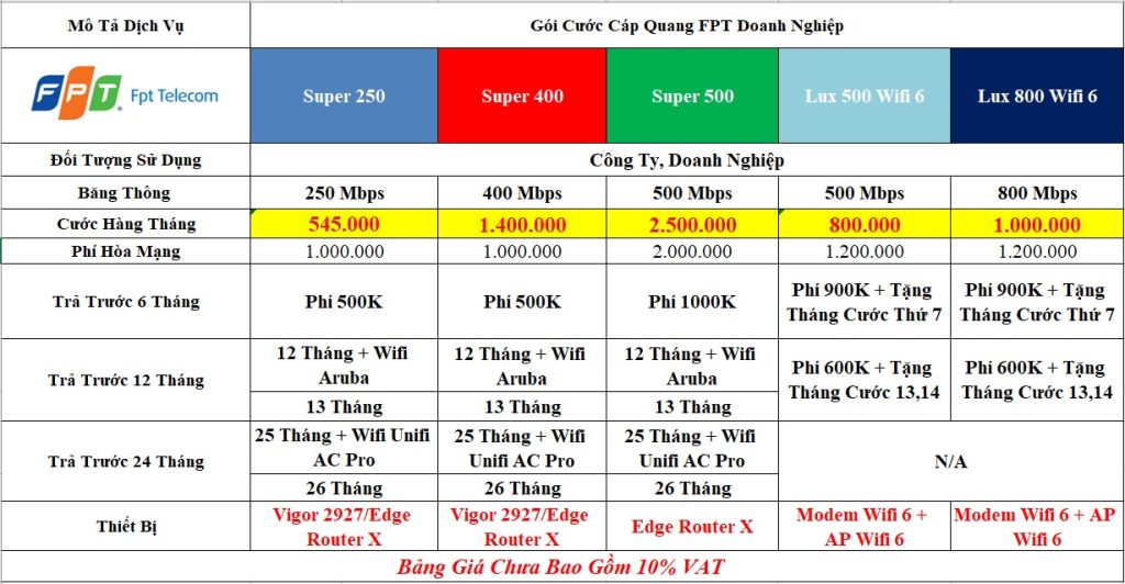 FPT Đồng Tháp